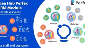 Idea Hub module for Perfex CRM v1.1