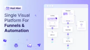 Mail Mint Pro v1.21.8 Power Up Your Funnels With Email Marketing Automation (Activated)