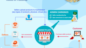 Marketplace Builder v3.7.6 Multi Vendor Module [v1.6-v1.7-v8x]