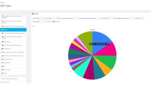 NtStats v4.9.1 powerful and useful statistics Module [v1.7] Prestashop Module