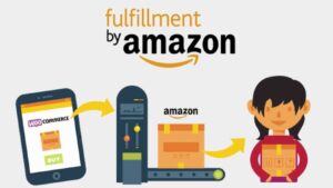 Amazon Fulfillment WooCommerce (v4.2.7)