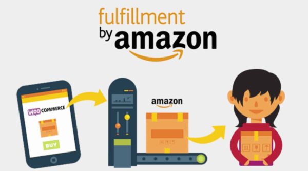 Amazon Fulfillment WooCommerce (v4.2.7)