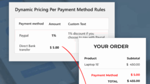 v2.24.0 YITH Dynamic Pricing per Payment Method for WooCommerce Premium [Original Version Number**] Activated