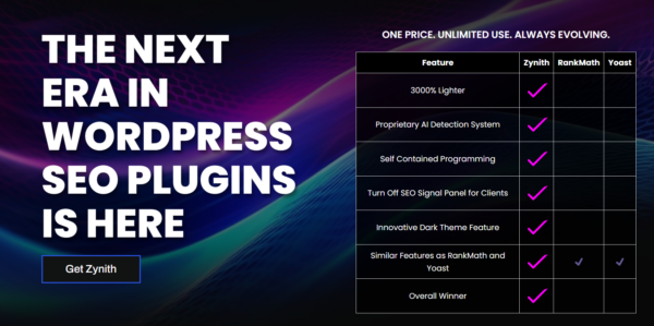 Zynith SEO Plugin v10.5.8   (Activated)
