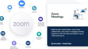 [Activated] Zoom Meetings for WooCommerce (v2.3.0)