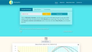 Yet Another Biorhythm Calculator PHP v1.0