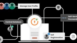 MiniOrange User and Login Management Premium v20.0.0 [Activated]