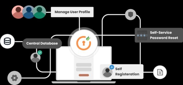 MiniOrange User and Login Management Premium v20.0.0 [Activated]