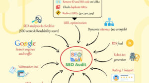 SEO Audit, Analytics, Pretty URL, Image & Sitemap 3.2.7 (v1.7x-v8x-v9x)